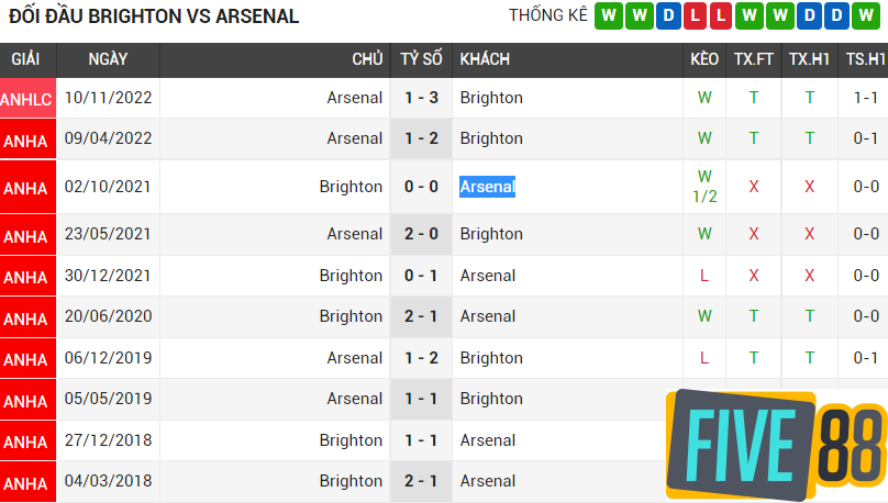 Soi kèo Brighton vs Arsenal nhận định trước trận 